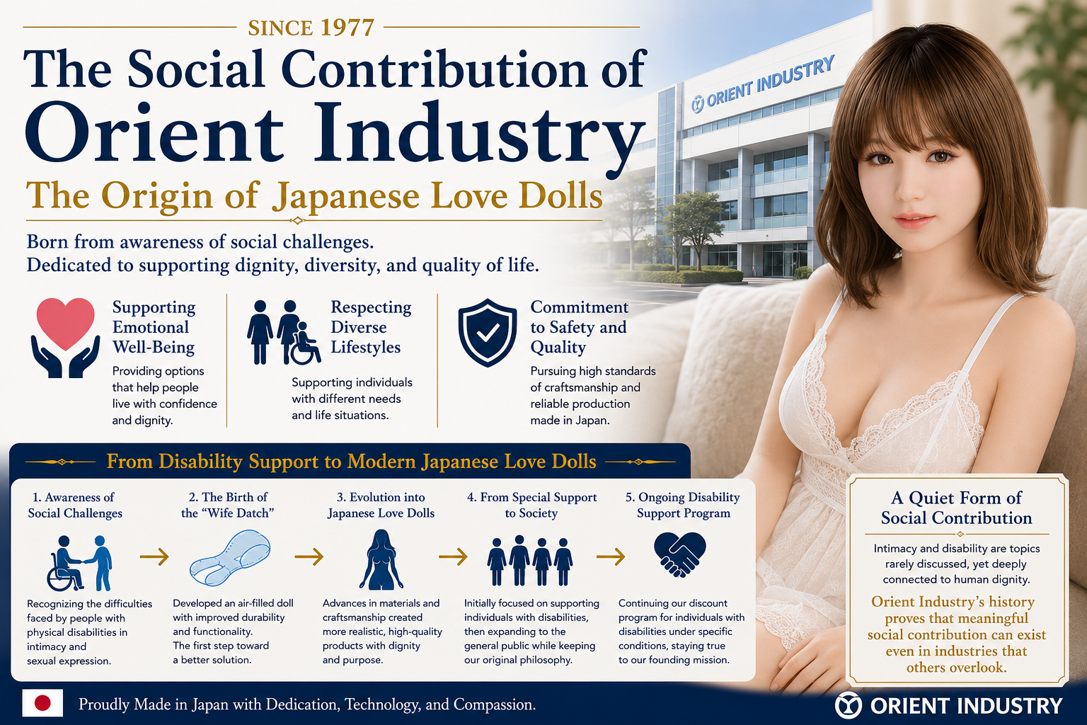 Infographic explaining the social contribution of Orient Industry and the history behind the origin of Japanese love dolls