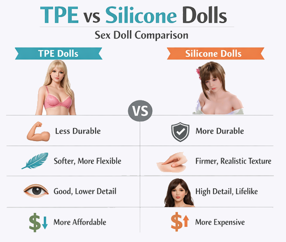 TPE vs Silicone sex doll comparison chart durability softness detail price